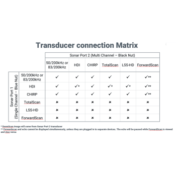 NSSevo3 7-Zoll Simrad Painestore