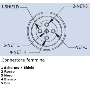 NMEA 2000 male connector Painestore