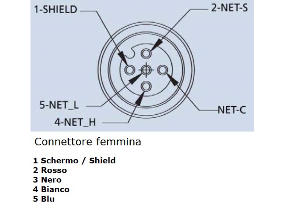 NMEA 2000 male connector Painestore