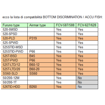 GP1870F Furuno GPS / ECO 7 &quot;600 / 1kw Painestore