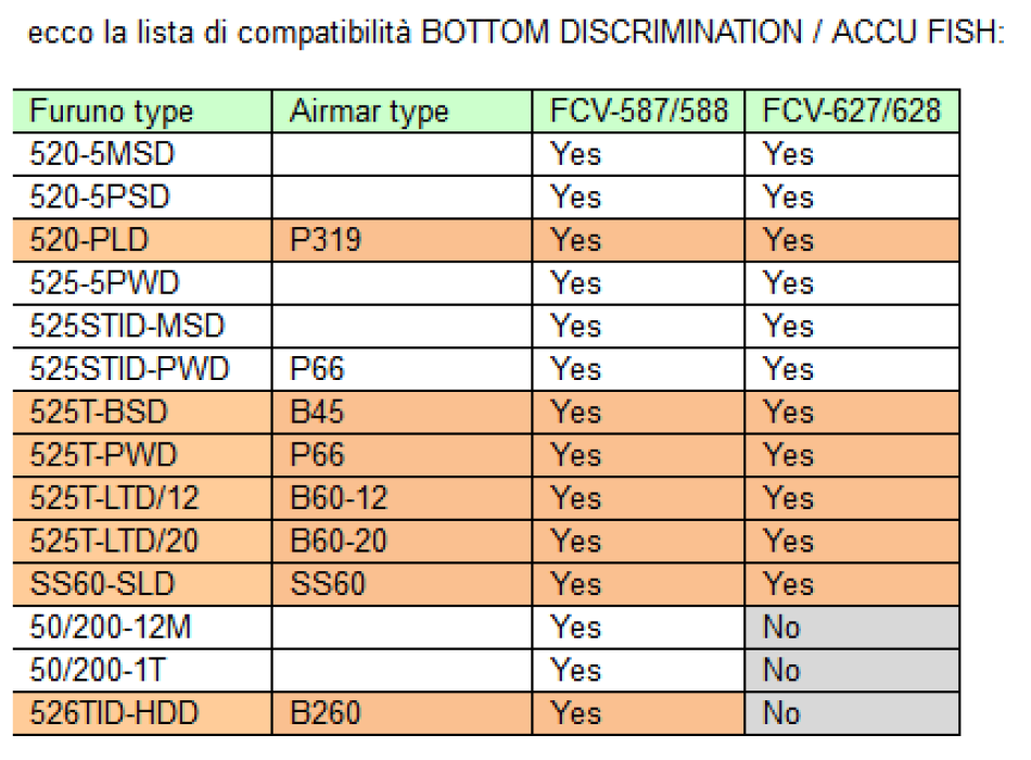 GP1870F Furuno GPS / ECO 7 &quot;600 / 1kw Painestore