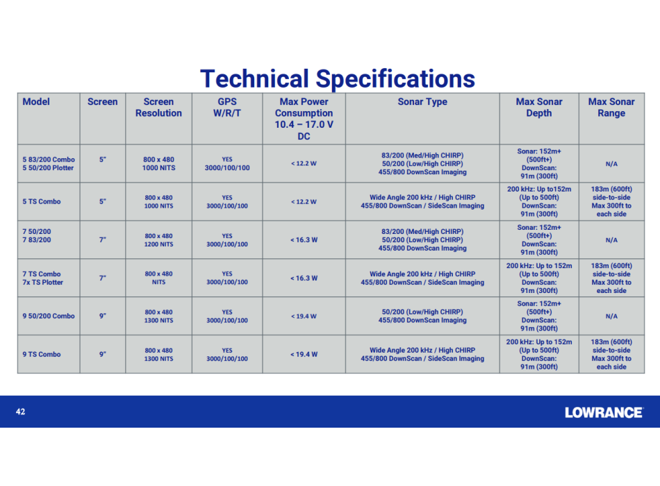 Lowrance hook reveal tecnical spec.png Painestore