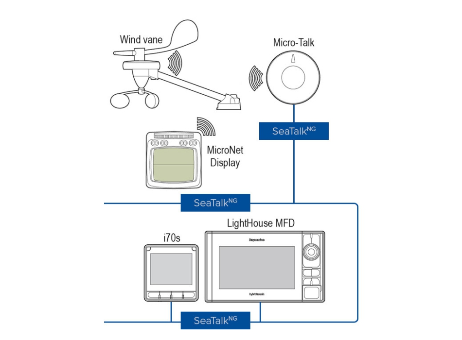 Raymarine wireless micro-talk ™ gateway Painestore