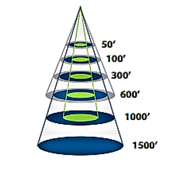 Raymarine Transducer B275LH-W 1kw Chirp Painestore