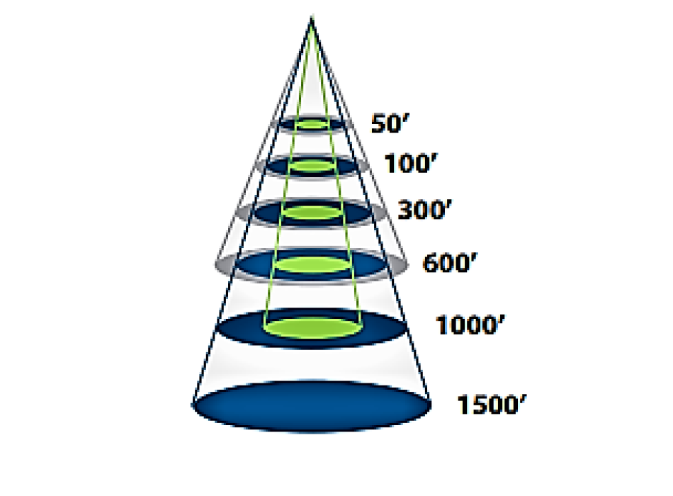 Raymarine Transducer B275LH-W 1kw Chirp Painestore