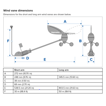 Raymarine masthead transducer Painestore