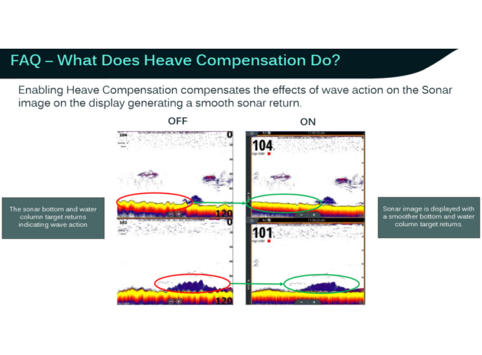 Simrad Lowrance S3100H Eco module Painestore