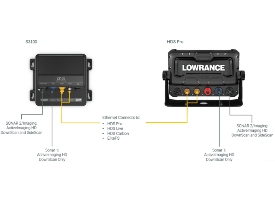 Simrad Lowrance S3100H Eco module Painestore
