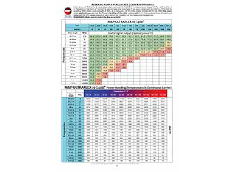 ULTRAFLEX 10 M&P Painestore