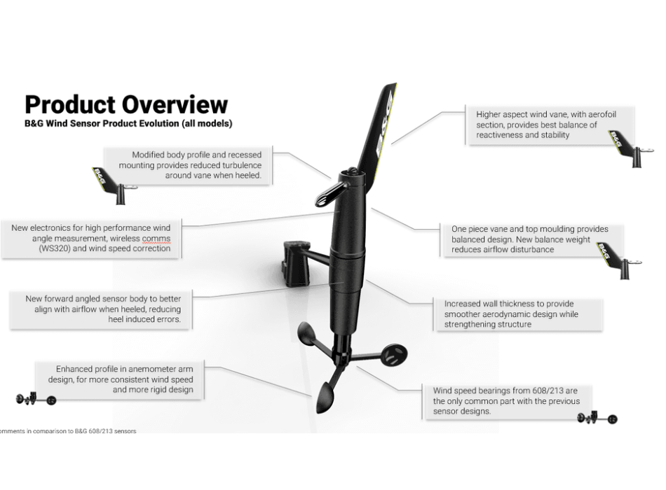 B&G WS710 Vertikaler Mastkopf (0,8 m)  Painestore