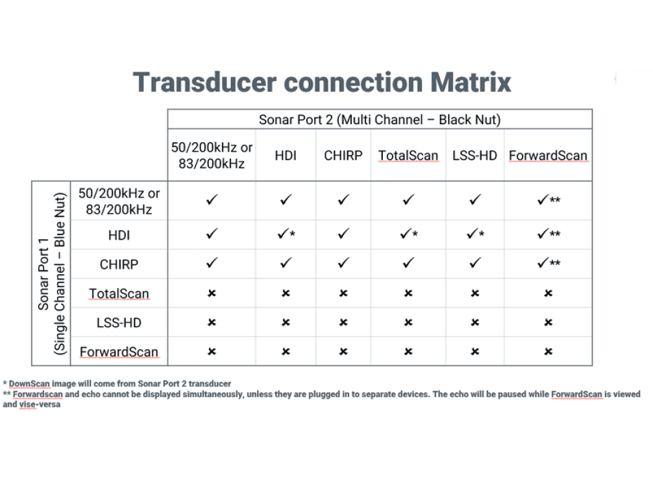 NSSevo3 7-Zoll Simrad Painestore