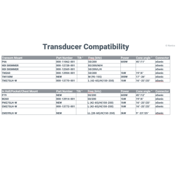 NSSevo3 7-Zoll Simrad Painestore