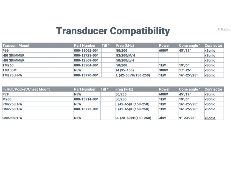 NSSevo3 7-Zoll Simrad Painestore