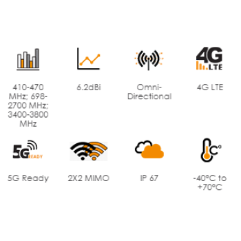 POYNTING OMNI-402 Painestore