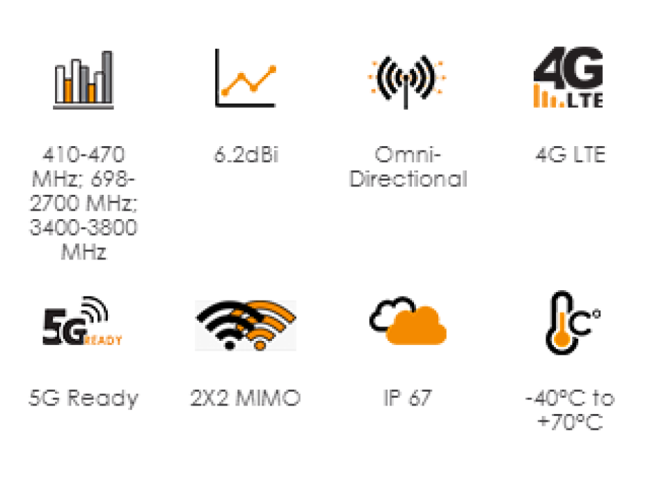 POYNTING OMNI-402 Painestore