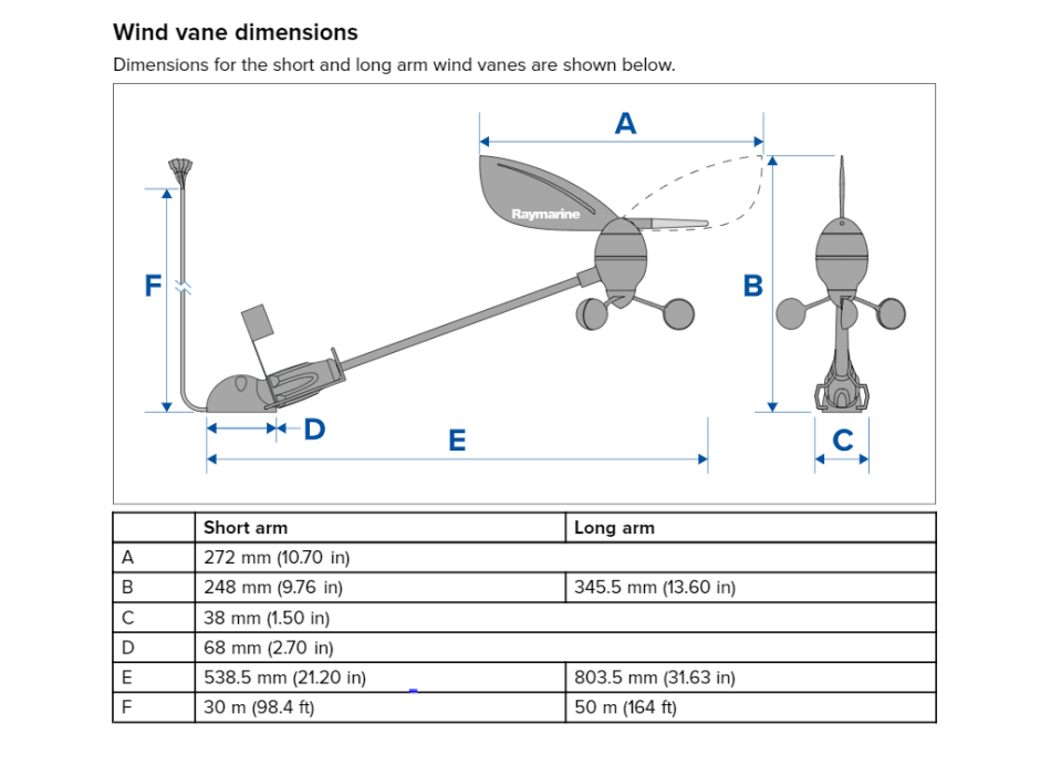 Extra langer Mastkopfgeber von Raymarine Painestore