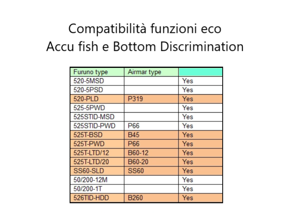 Sonda de pesca Furuno FCV800 de 1 kW Painestore