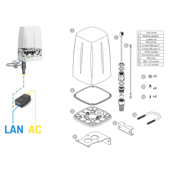 Antena exterior LTE y 5G/WIFI/GPS TELTONIKA Painestore