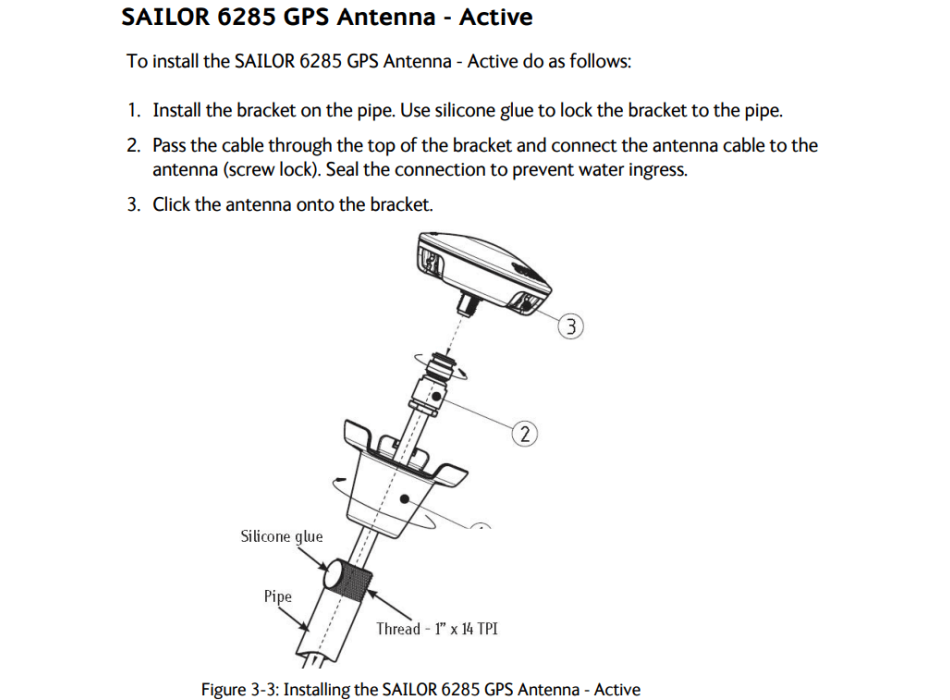 SAILOR 6285 GNSS Antenna Active Painestore
