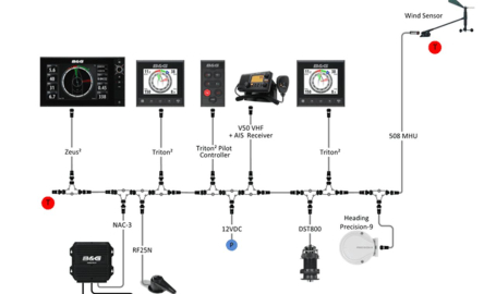 RÉSEAU NMEA 2000 POUR PETITS NAVIRES Painestore